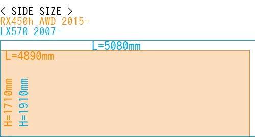 #RX450h AWD 2015- + LX570 2007-